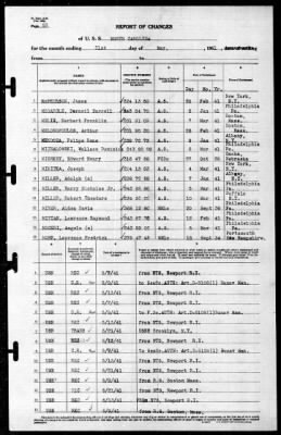 North Carolina (BB-55) > 1941