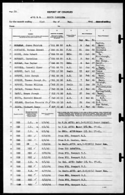 North Carolina (BB-55) > 1941