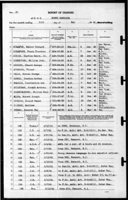 North Carolina (BB-55) > 1941