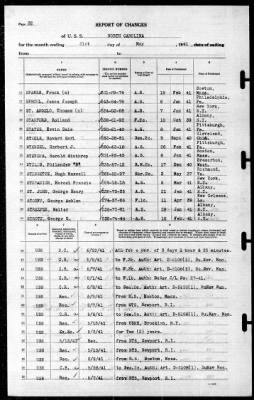 North Carolina (BB-55) > 1941