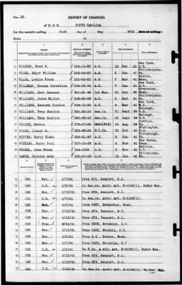 North Carolina (BB-55) > 1941