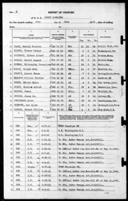 North Carolina (BB-55) > 1941