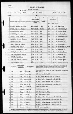 North Carolina (BB-55) > 1941