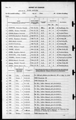 North Carolina (BB-55) > 1941