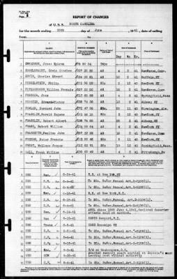 North Carolina (BB-55) > 1941