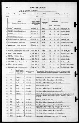 North Carolina (BB-55) > 1941