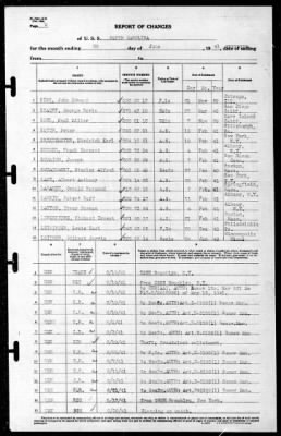 North Carolina (BB-55) > 1941