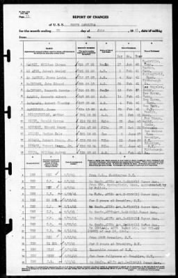 North Carolina (BB-55) > 1941