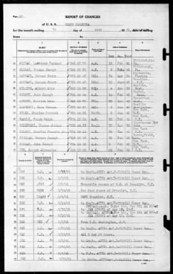 North Carolina (BB-55) > 1941