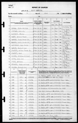 North Carolina (BB-55) > 1941