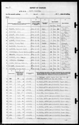 North Carolina (BB-55) > 1941