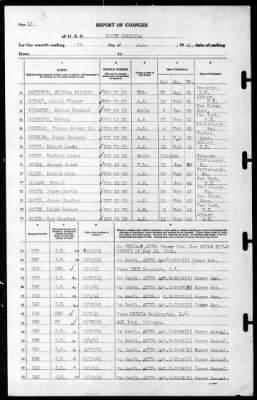 North Carolina (BB-55) > 1941