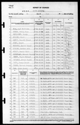 North Carolina (BB-55) > 1941