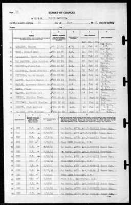 North Carolina (BB-55) > 1941