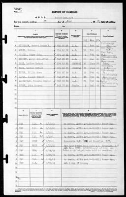 North Carolina (BB-55) > 1941