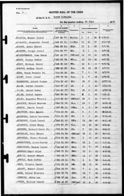 North Carolina (BB-55) > 1941