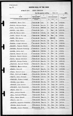 North Carolina (BB-55) > 1941