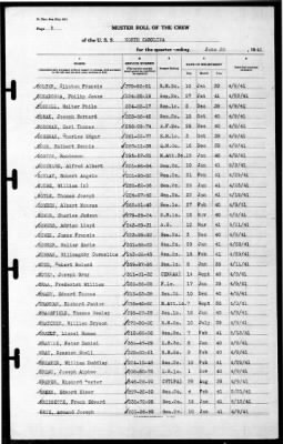North Carolina (BB-55) > 1941