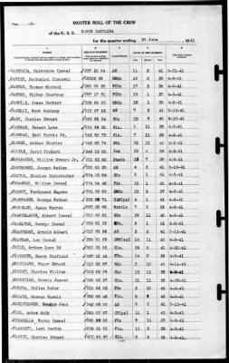 North Carolina (BB-55) > 1941