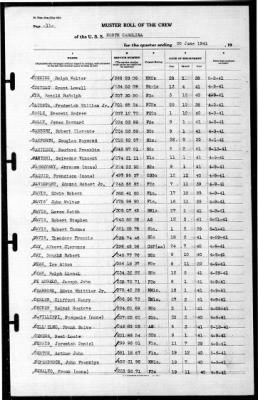 North Carolina (BB-55) > 1941
