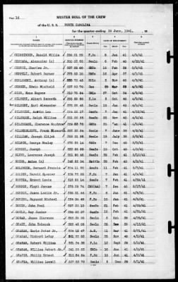 North Carolina (BB-55) > 1941