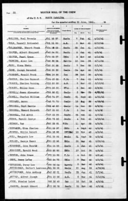 North Carolina (BB-55) > 1941