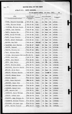 North Carolina (BB-55) > 1941