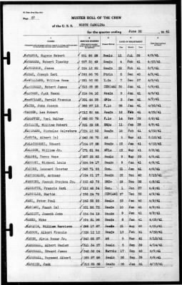 North Carolina (BB-55) > 1941