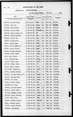 North Carolina (BB-55) > 1941