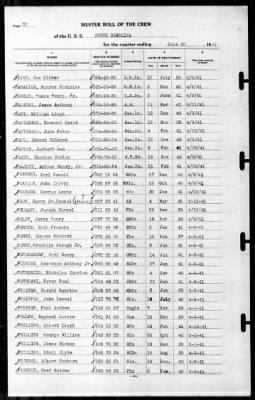 North Carolina (BB-55) > 1941