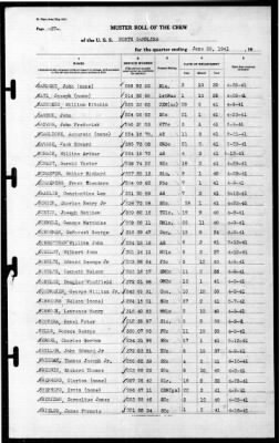 North Carolina (BB-55) > 1941