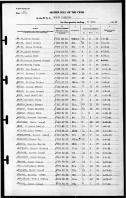 North Carolina (BB-55) > 1941