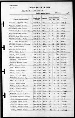 North Carolina (BB-55) > 1941