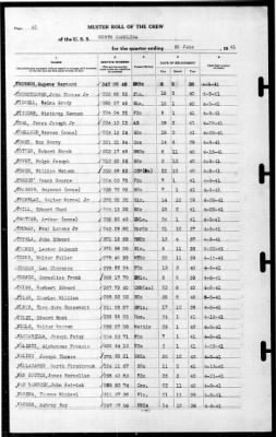 North Carolina (BB-55) > 1941