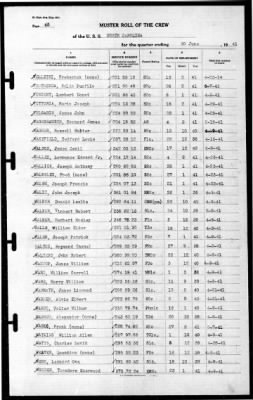 North Carolina (BB-55) > 1941