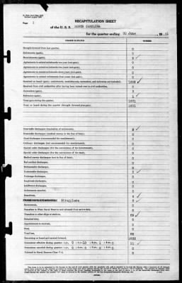 North Carolina (BB-55) > 1941