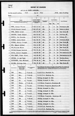 North Carolina (BB-55) > 1941