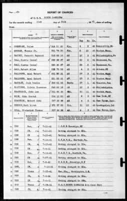 North Carolina (BB-55) > 1941