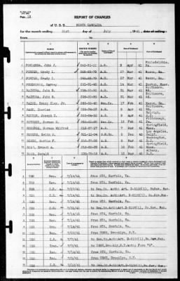 North Carolina (BB-55) > 1941