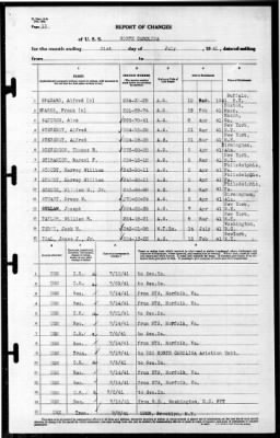 North Carolina (BB-55) > 1941