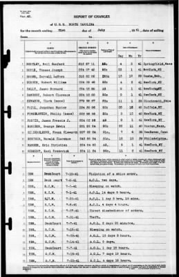 North Carolina (BB-55) > 1941