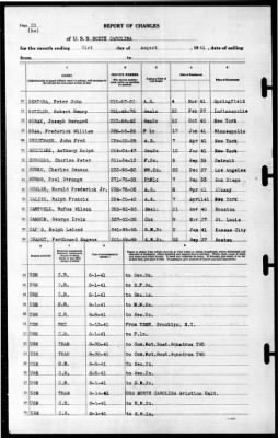 North Carolina (BB-55) > 1941