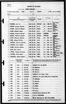 North Carolina (BB-55) > 1941