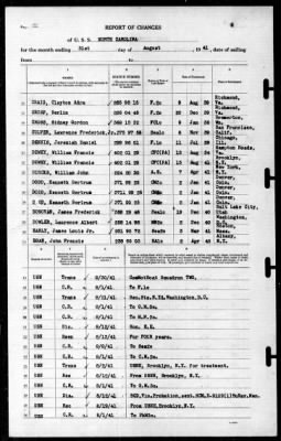 North Carolina (BB-55) > 1941