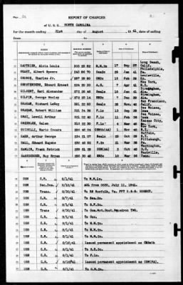 North Carolina (BB-55) > 1941