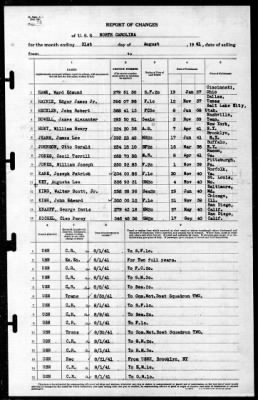 North Carolina (BB-55) > 1941