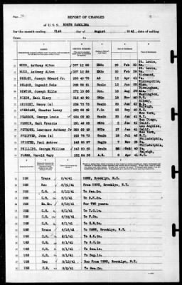 North Carolina (BB-55) > 1941