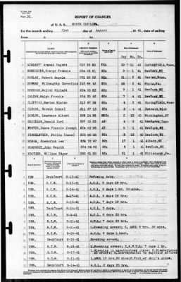 North Carolina (BB-55) > 1941