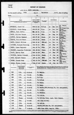 North Carolina (BB-55) > 1941