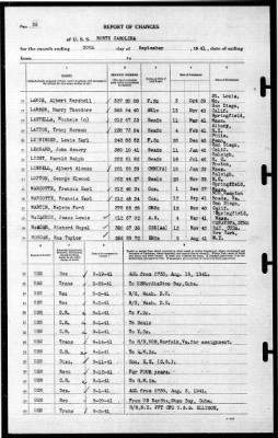 North Carolina (BB-55) > 1941